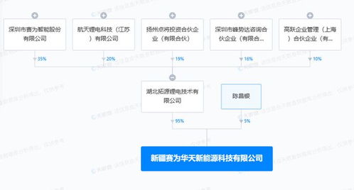 賽為智能在新疆設立新能源科技公司，拓展換電設施與軟件開發業務