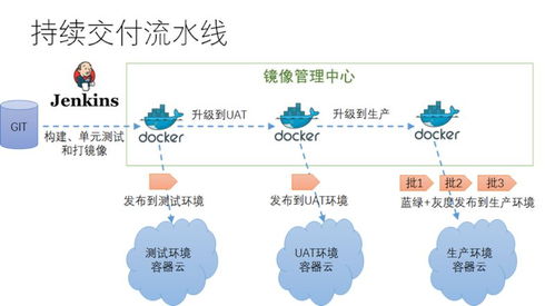 微服務(wù)架構(gòu)技術(shù)棧選型手冊