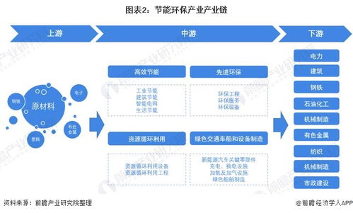 節(jié)能環(huán)保產(chǎn)業(yè)招商動態(tài) 中國節(jié)能、華菱湘鋼、東方電氣等企業(yè)投資與技術(shù)進展