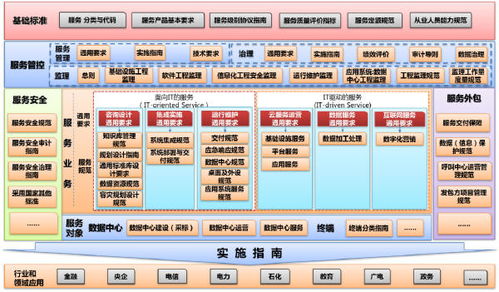 中國評測ITSS技術(shù)標準及產(chǎn)品認證服務(wù) 2022年持續(xù)發(fā)力，引領(lǐng)行業(yè)技術(shù)革新