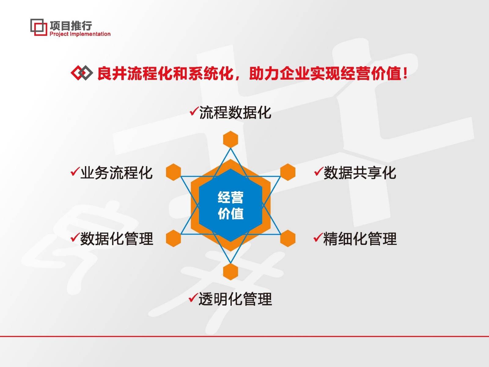 良井企業(yè)管理咨詢 引領(lǐng)企業(yè)高效發(fā)展，提供全方位信息咨詢服務(wù)